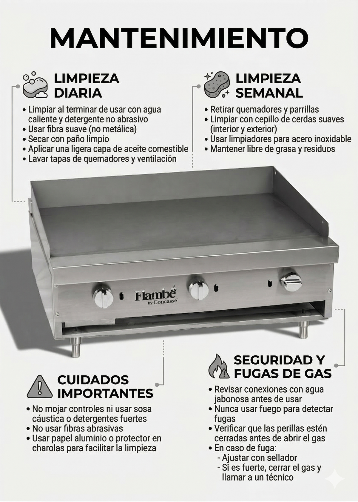 Guía de mantenimiento y limpieza de la plancha de acero inoxidable