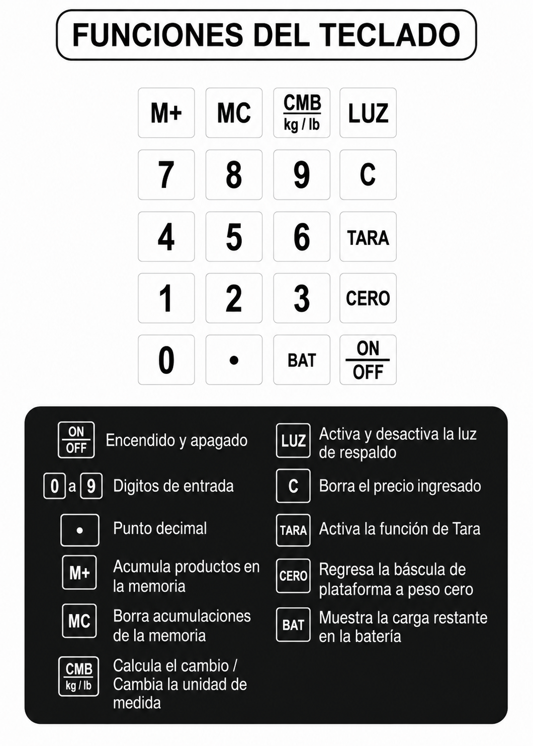 Bascula de plataforma peso / precio con indicador de acero plegable y batería recargable 100 kg división mínima 10 g plato de acero de carbono de 32x42 cm. Rhino BAPCA-100 — imagen de producto