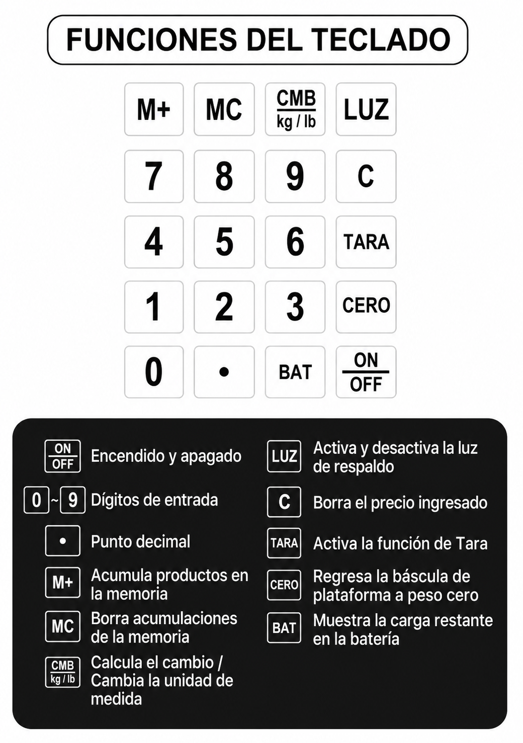 Bascula de plataforma peso / pecio plegable con indicador de acero y batería recargable 200 kg división minima 20 g plato de acero de carbono de 39x49 cm. Rhino BAPCA-200 — imagen de producto