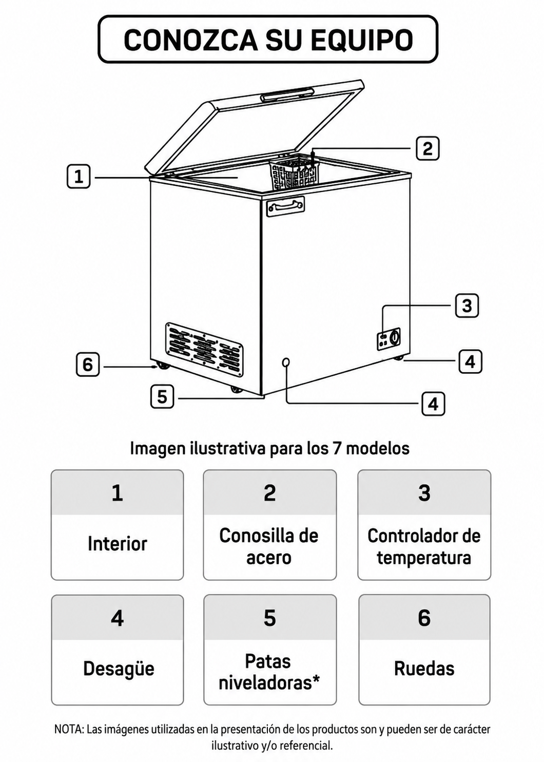 Congelador / refrigerador horizontal función dual 5° a -24° C 24 pies / 662 L. Largo 194.5 cm, ancho 80.1 cm, alto 82.5 cm. Rhino CONGECO-24 — imagen de producto
