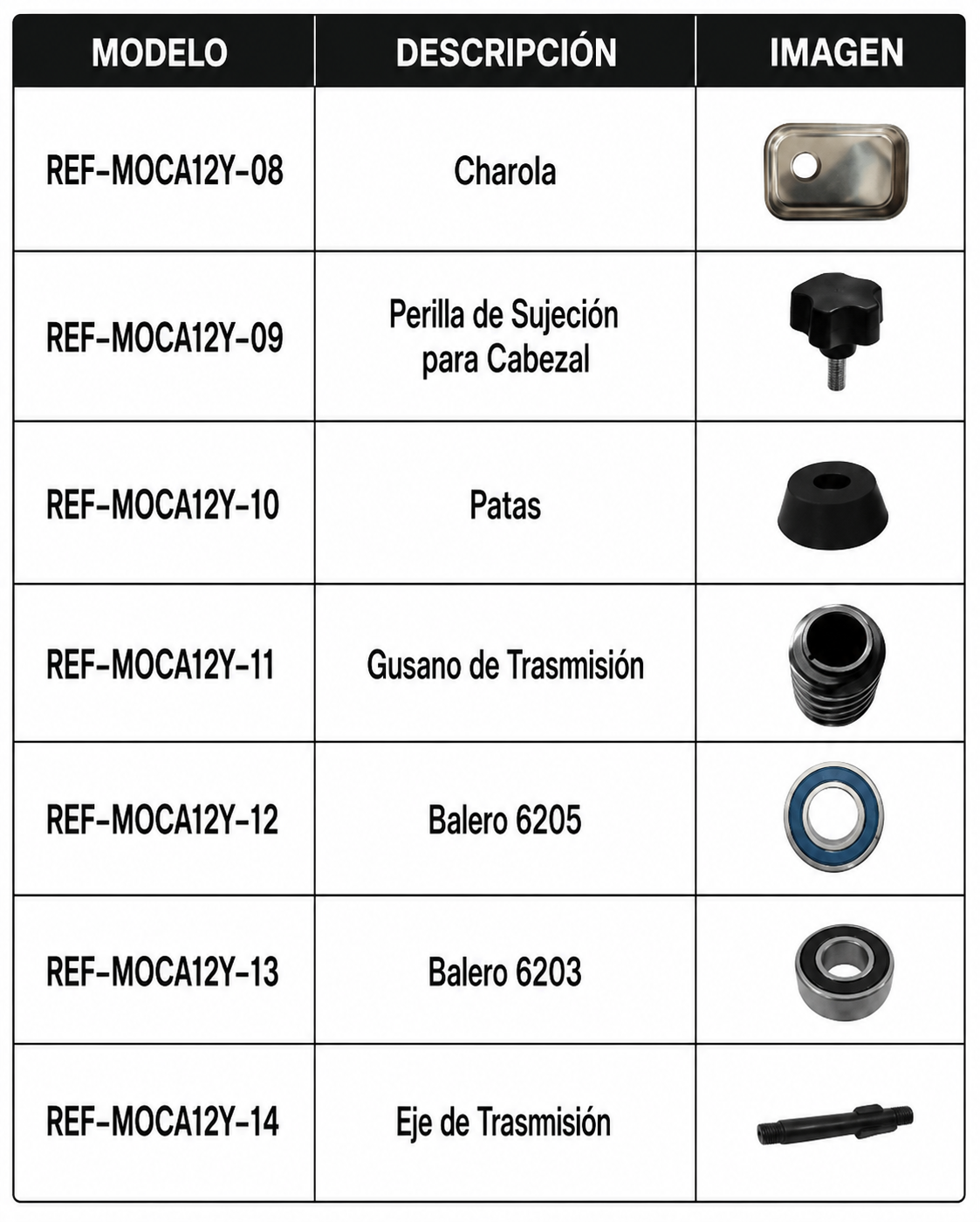 Molino industrial para carne de 180 kg/h 1 HP. Potencia de 750 W. Cedazo 12. Charola y gabinete de acero inoxidable grado alimenticio, corona, cabezal y gusano de acero inoxidable. Rhino MOCA-12 — imagen de producto
