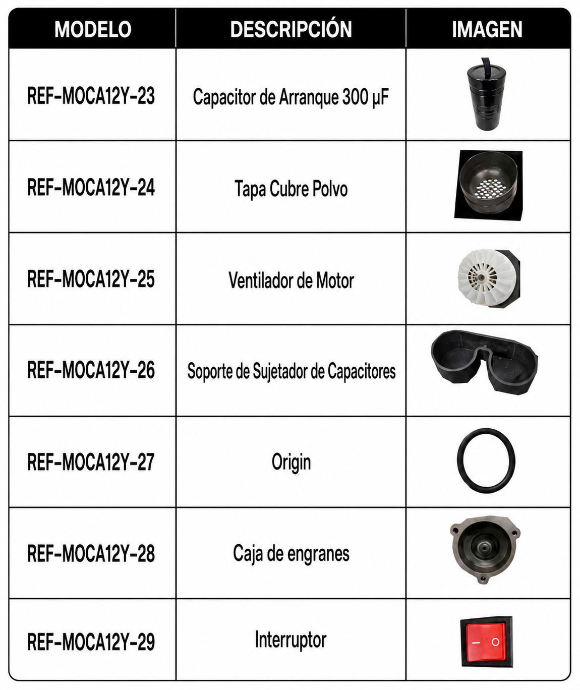 Molino industrial para carne de 180 kg/h 1 HP. Potencia de 750 W. Cedazo 12. Charola y gabinete de acero inoxidable grado alimenticio, corona, cabezal y gusano de acero inoxidable. Rhino MOCA-12 — imagen de producto