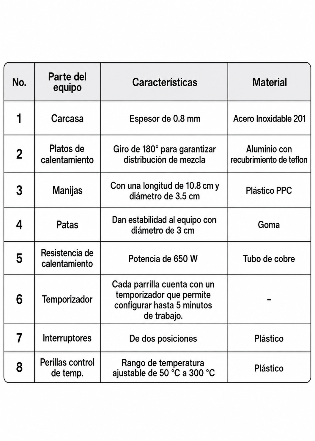 Waflera belga profesional giratoria doble 1800 Watts. Rango de temperatura de 50°C a 300° C. Platos de aluminio con recubrimiento de teflón. Cuerpo de acero inoxidable. Rhino WABE-2400 — imagen de producto